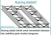bracing adalah